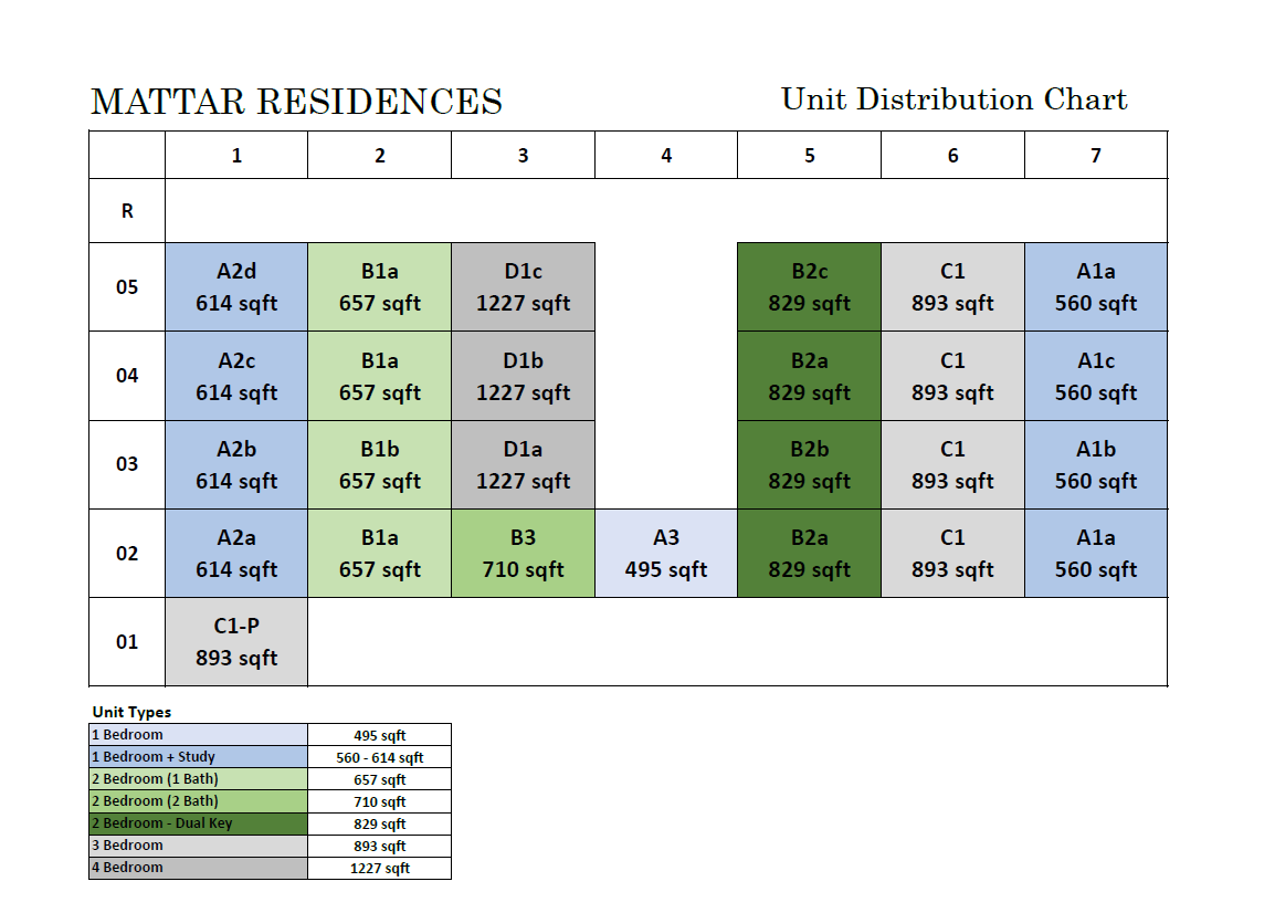 Mattar Residences Elevation Chart